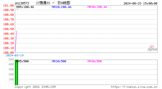 ������K��ͼ��