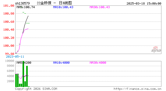 ������K��ͼ��