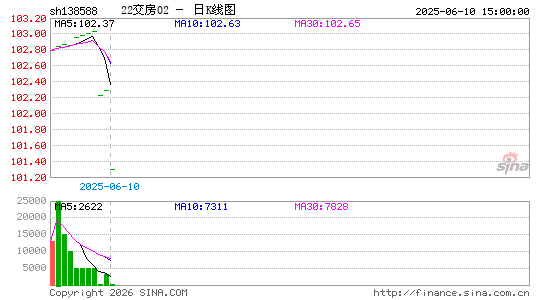 ������K��ͼ��