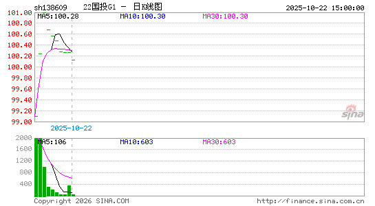 ������K��ͼ��