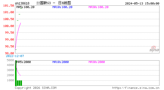 ������K��ͼ��