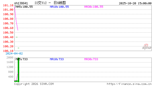 ������K��ͼ��