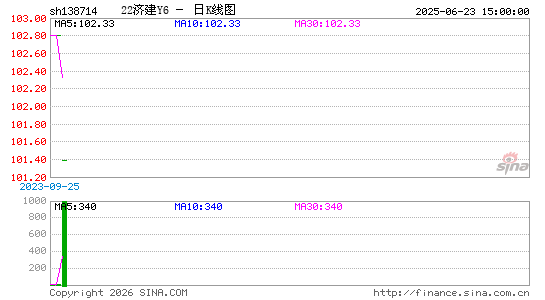 ������K��ͼ��