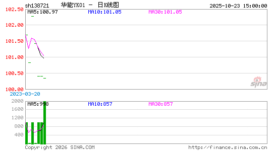 ������K��ͼ��