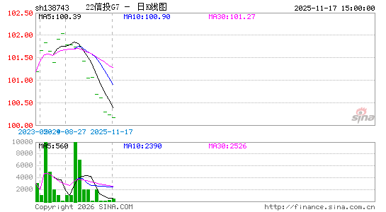 ������K��ͼ��