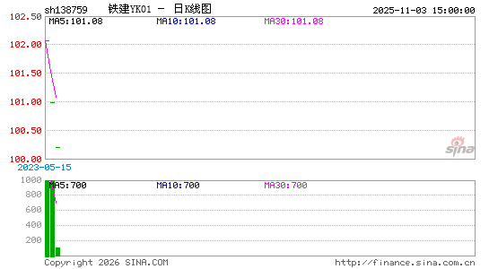 ������K��ͼ��