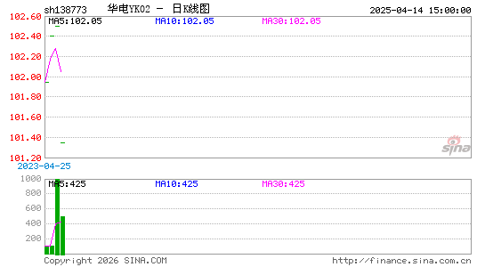 ������K��ͼ��