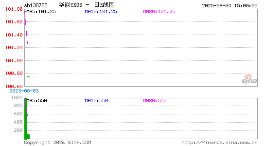 ������K��ͼ��