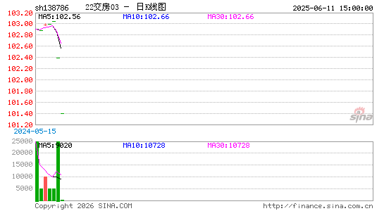 ������K��ͼ��