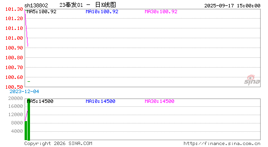 ������K��ͼ��