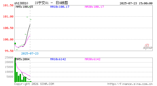 ������K��ͼ��