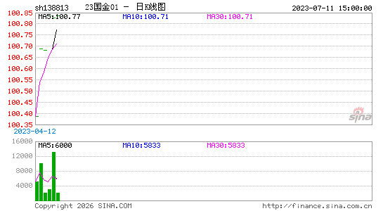 ������K��ͼ��