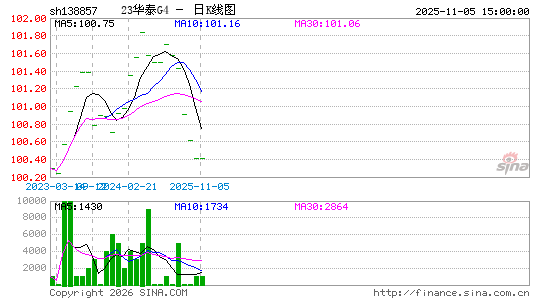 ������K��ͼ��