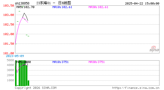 ������K��ͼ��