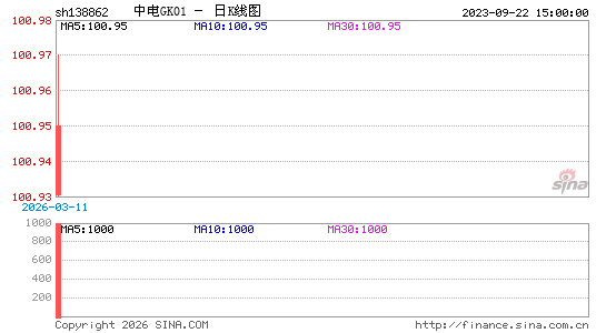 ������K��ͼ��