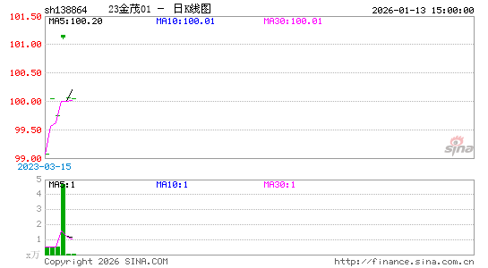 ������K��ͼ��