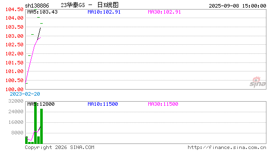 ������K��ͼ��