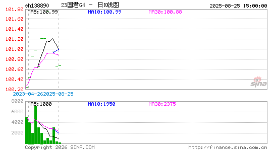 ������K��ͼ��