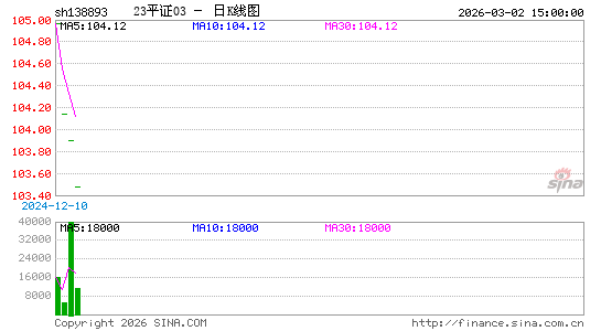 ������K��ͼ��