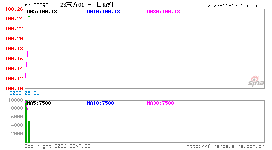 ������K��ͼ��