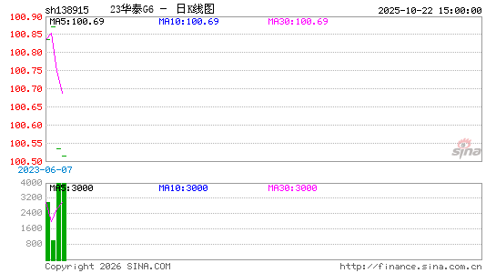 ������K��ͼ��