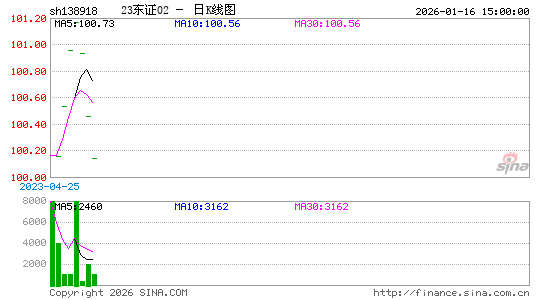 ������K��ͼ��