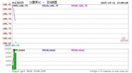 ������K��ͼ��