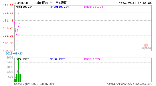 ������K��ͼ��