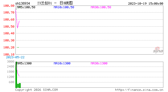 ������K��ͼ��