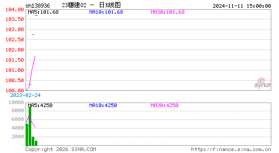 ������K��ͼ��