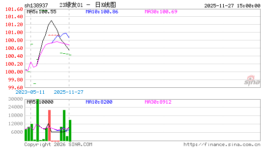 ������K��ͼ��