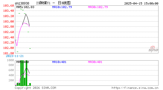 ������K��ͼ��