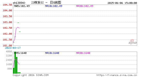 ������K��ͼ��