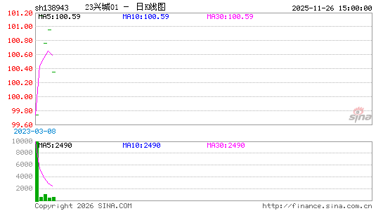 ������K��ͼ��