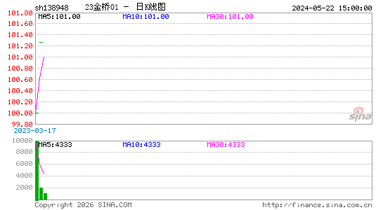 ������K��ͼ��