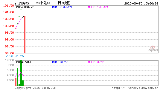 ������K��ͼ��