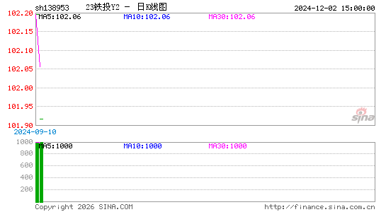 ������K��ͼ��