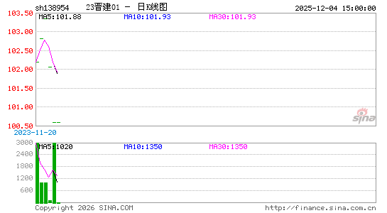 ������K��ͼ��