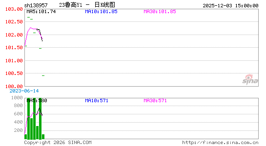 ������K��ͼ��