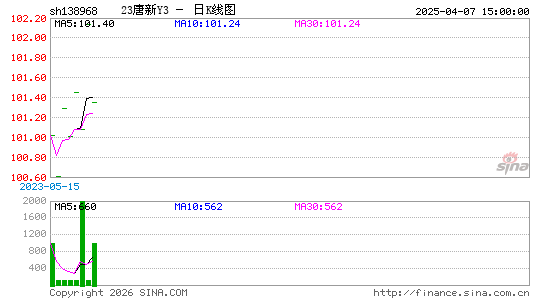 ������K��ͼ��