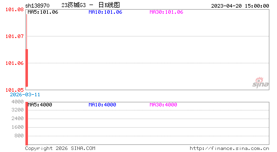 ������K��ͼ��