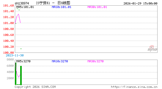 ������K��ͼ��