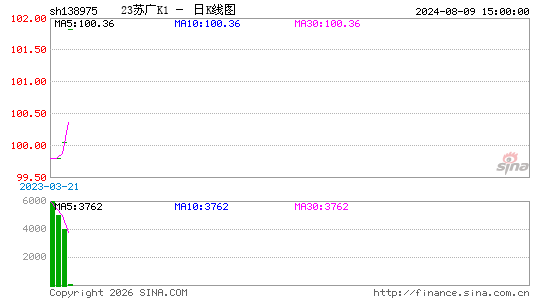 ������K��ͼ��