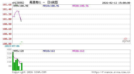 ������K��ͼ��