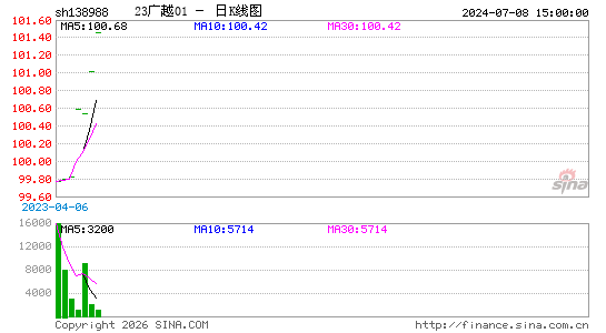 ������K��ͼ��