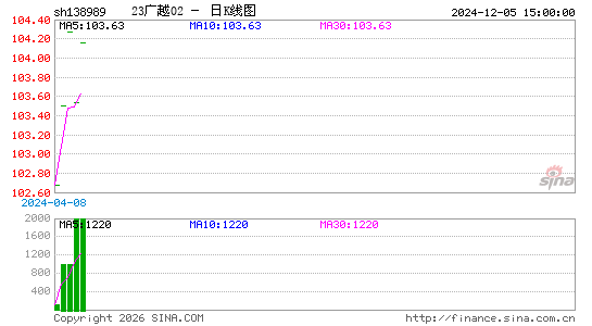 ������K��ͼ��