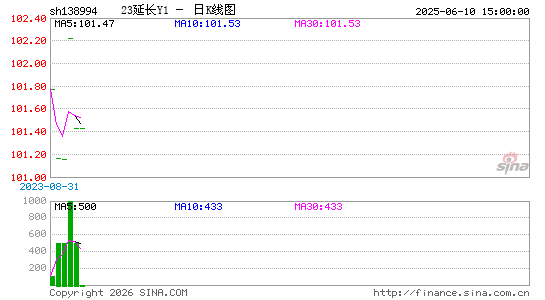 ������K��ͼ��