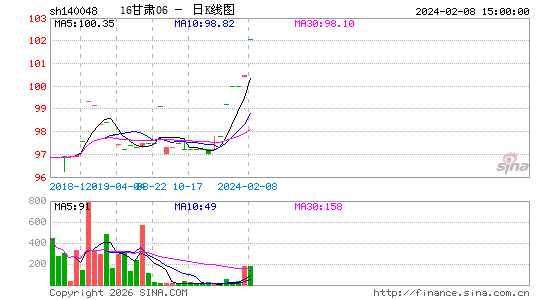 ������K��ͼ��