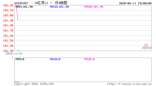 ������K��ͼ��