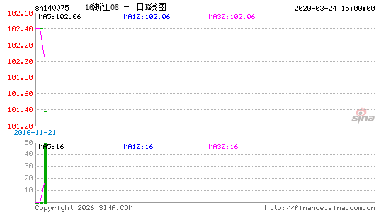 ������K��ͼ��